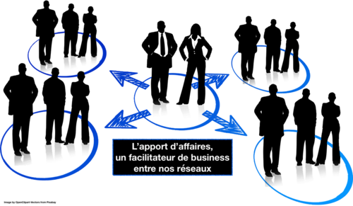 L'apport d'affaires, un facilitateur de business entre nos réseaux